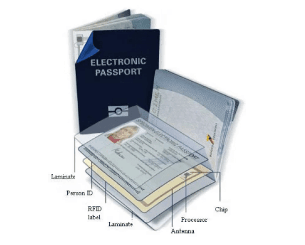 para qué sirve el pasaporte electrónico
