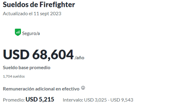 Salario de un bombero